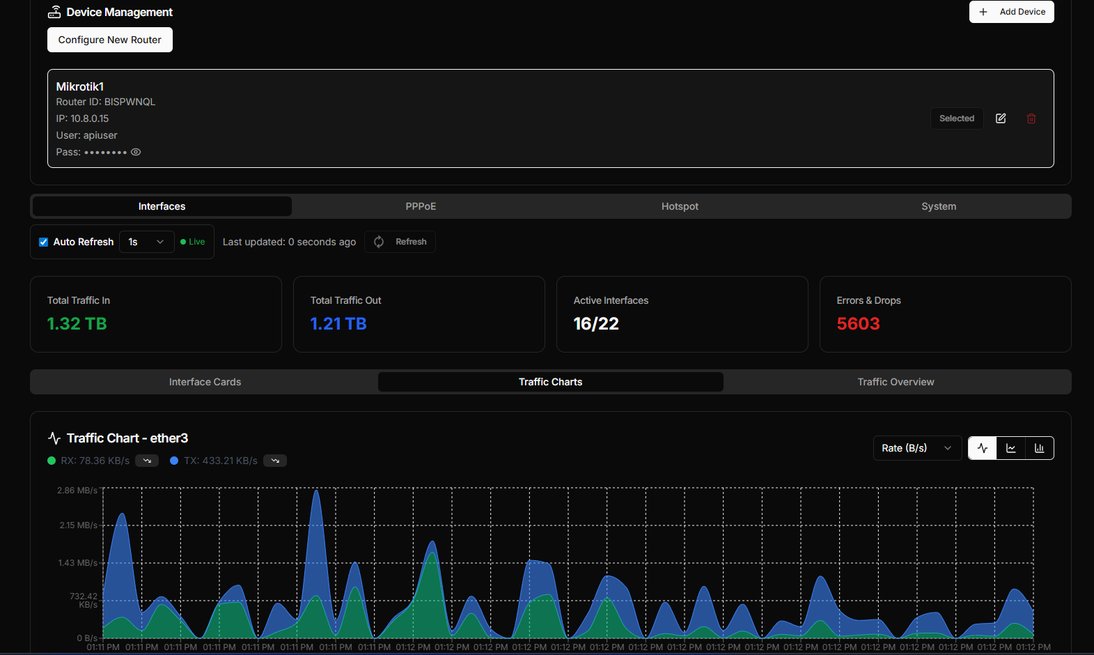 image showing trafic charts